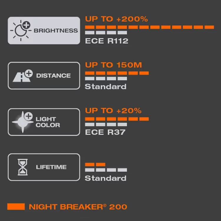 OSRAM H7 High Power  Night Breaker 200 Bulbs (Pair) for Range